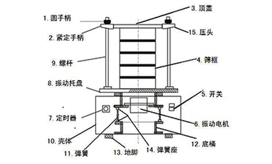 檢驗篩產(chǎn)品結(jié)構