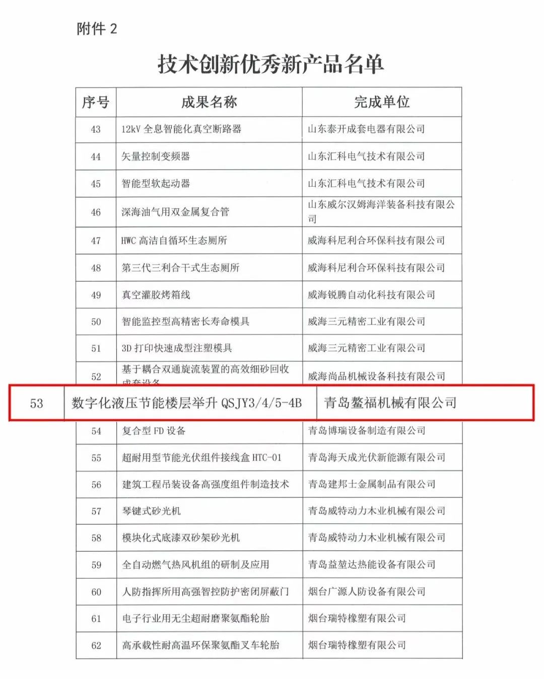 2023喜報(bào)（一）數(shù)字化液壓節(jié)能樓層舉升機(jī)QSJY3/4/5-4B型產(chǎn)品榮獲技術(shù)創(chuàng)新優(yōu)秀新產(chǎn)品證書