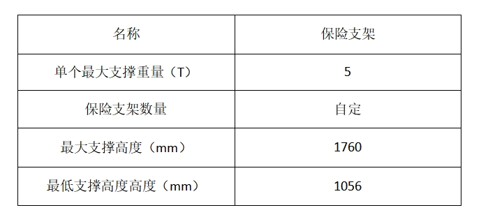 保險支架