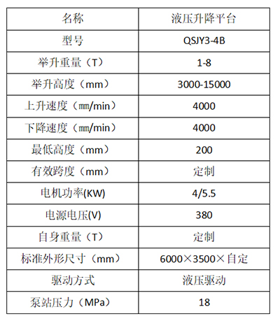 液壓升降平臺(tái)